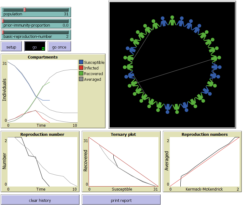 Minimal SIR preview image